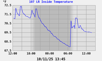 107 LR Inside Temperature