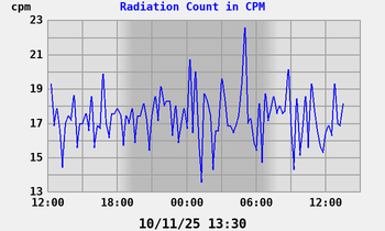 Radiation CPM